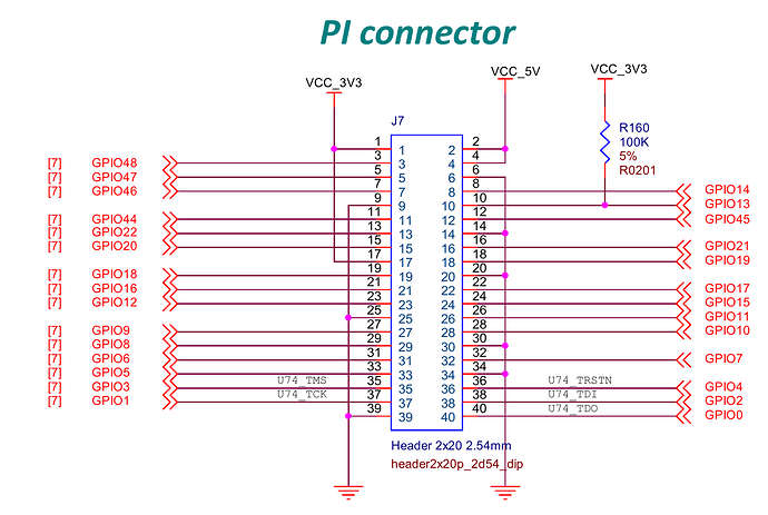Pi connector pins