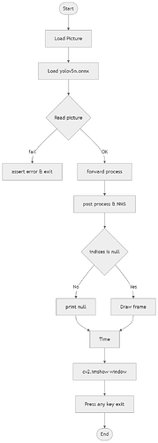 flowchart_or