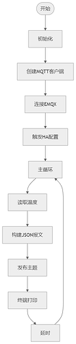 flowchart_mqtt_ha