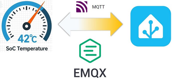 emqx_ha_soc_temp_cover