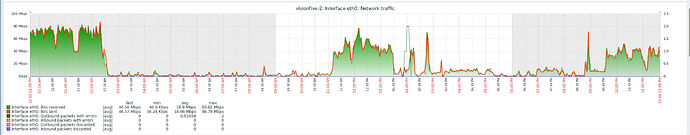visionfive-2_eth0_2025-12-05_01-35-49