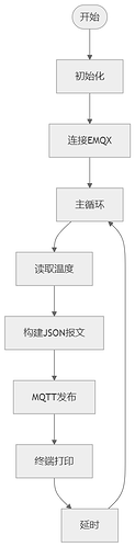 flowchart_mqtt