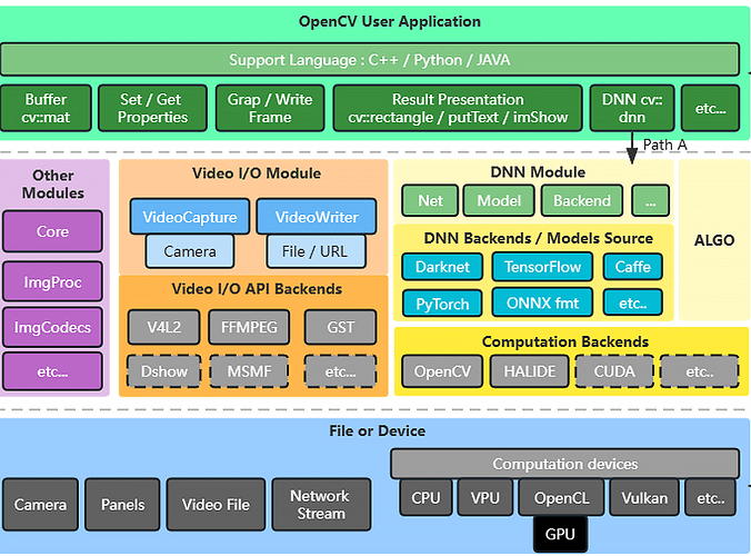 gpu