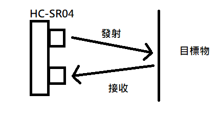 3.HC-SR04原理
